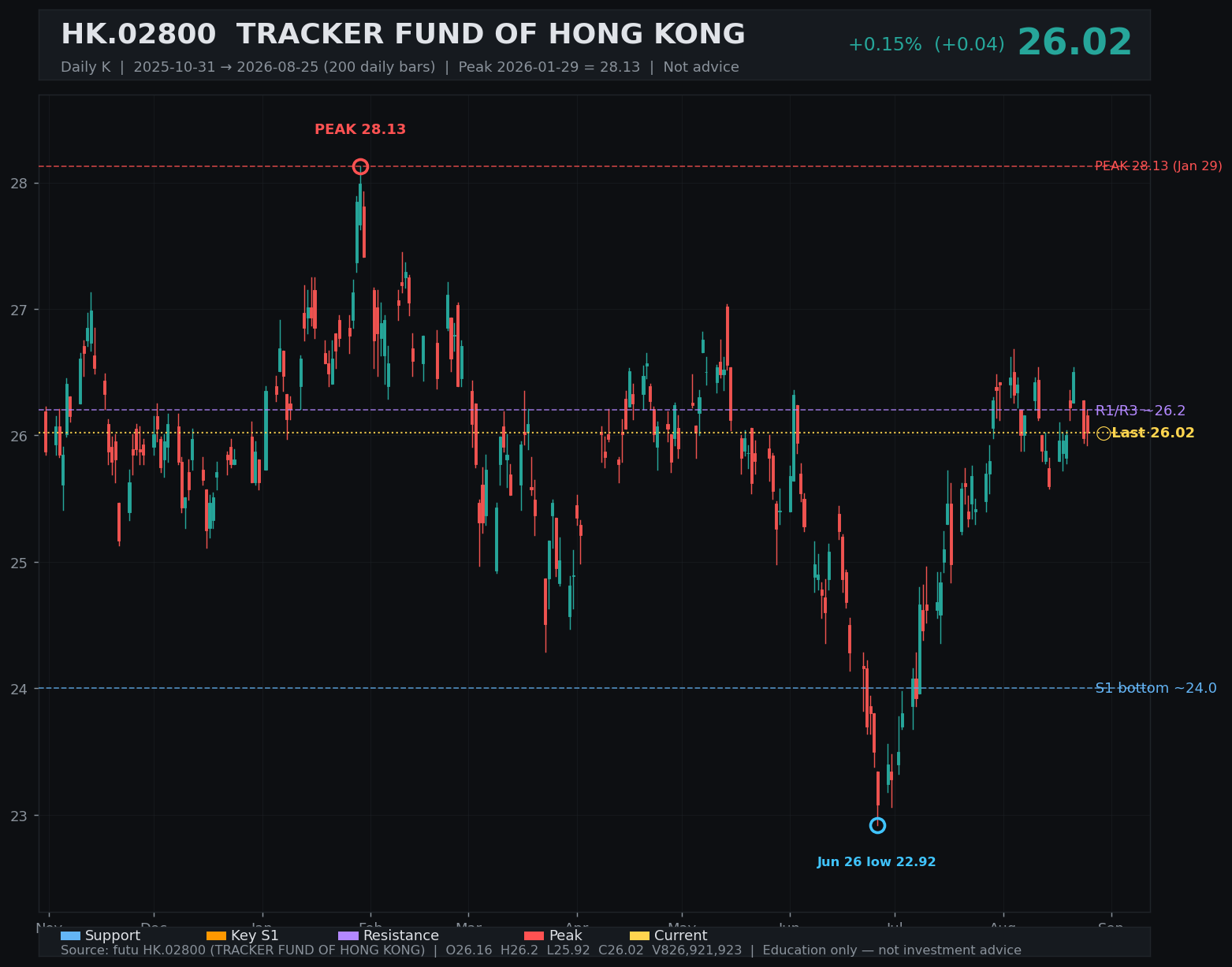 02800.HK daily K