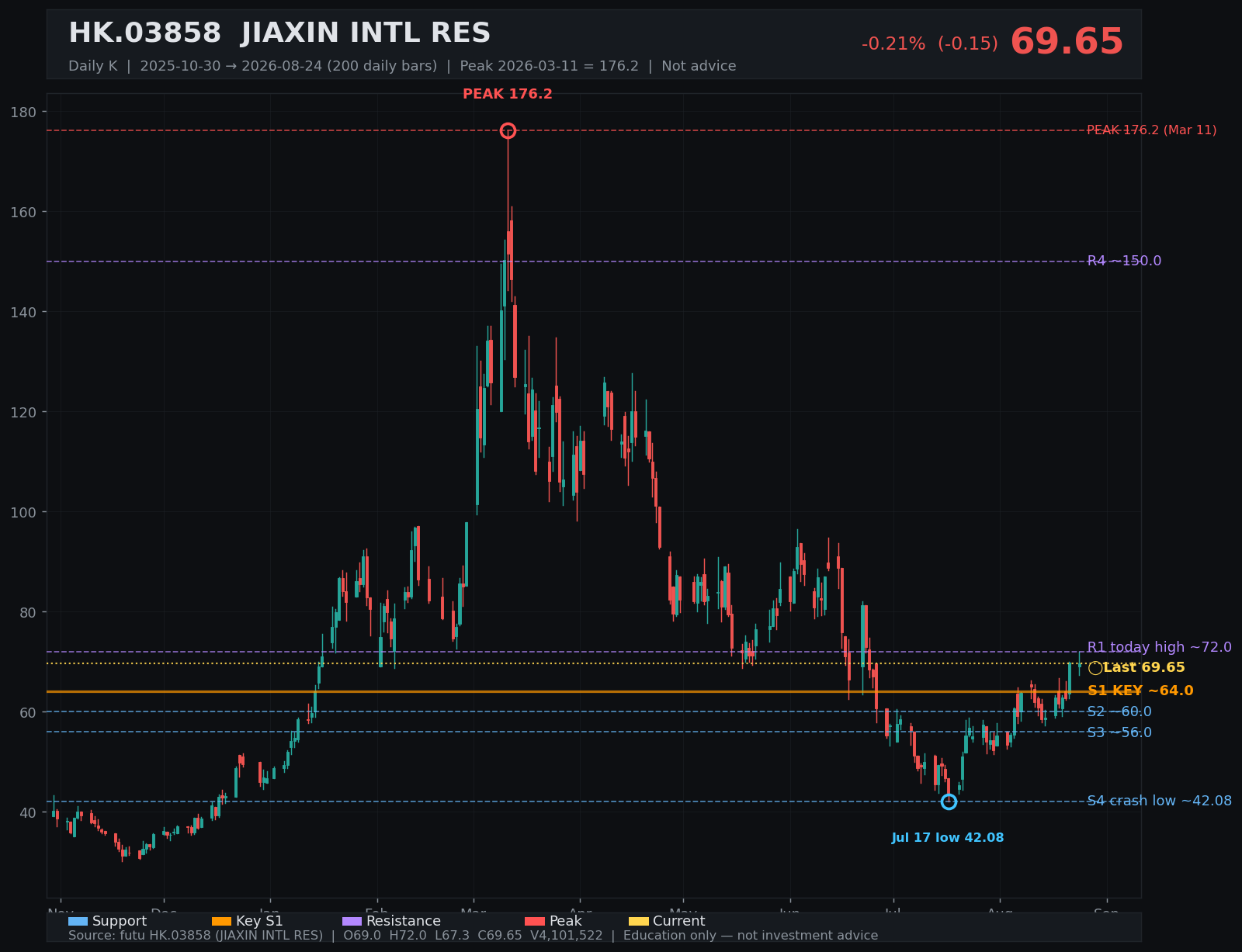 03858.HK daily K
