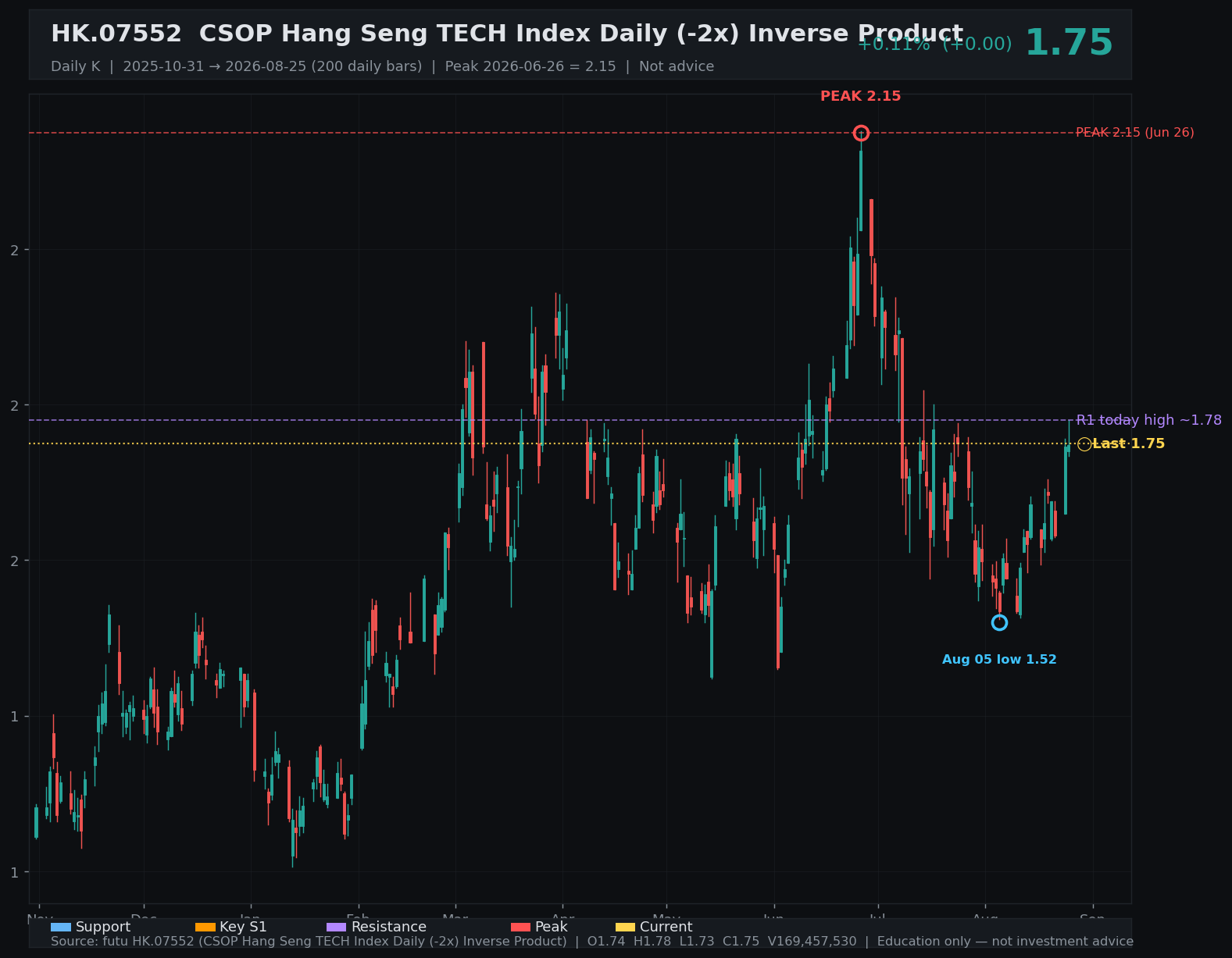 07552.HK daily K