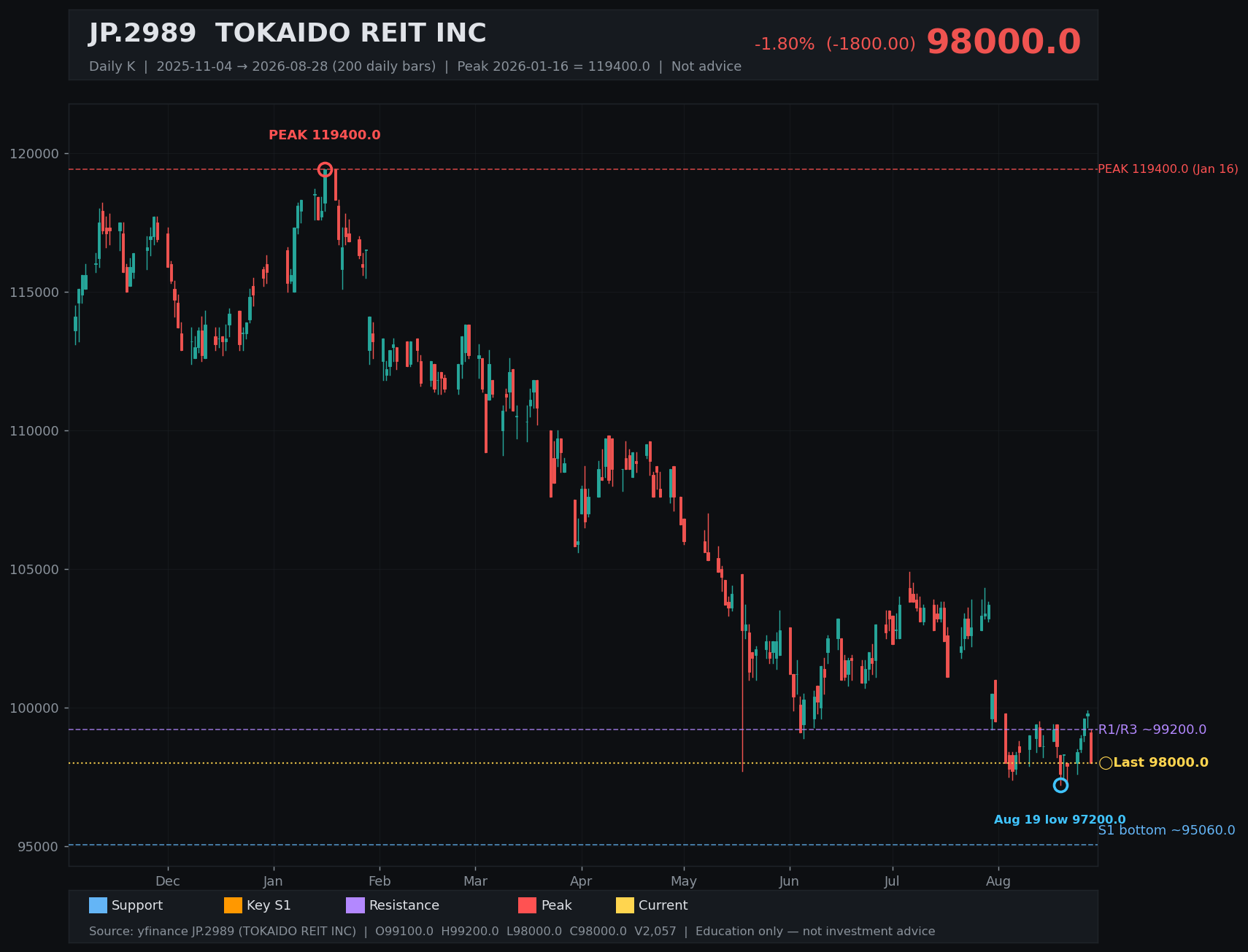 2989.T daily K