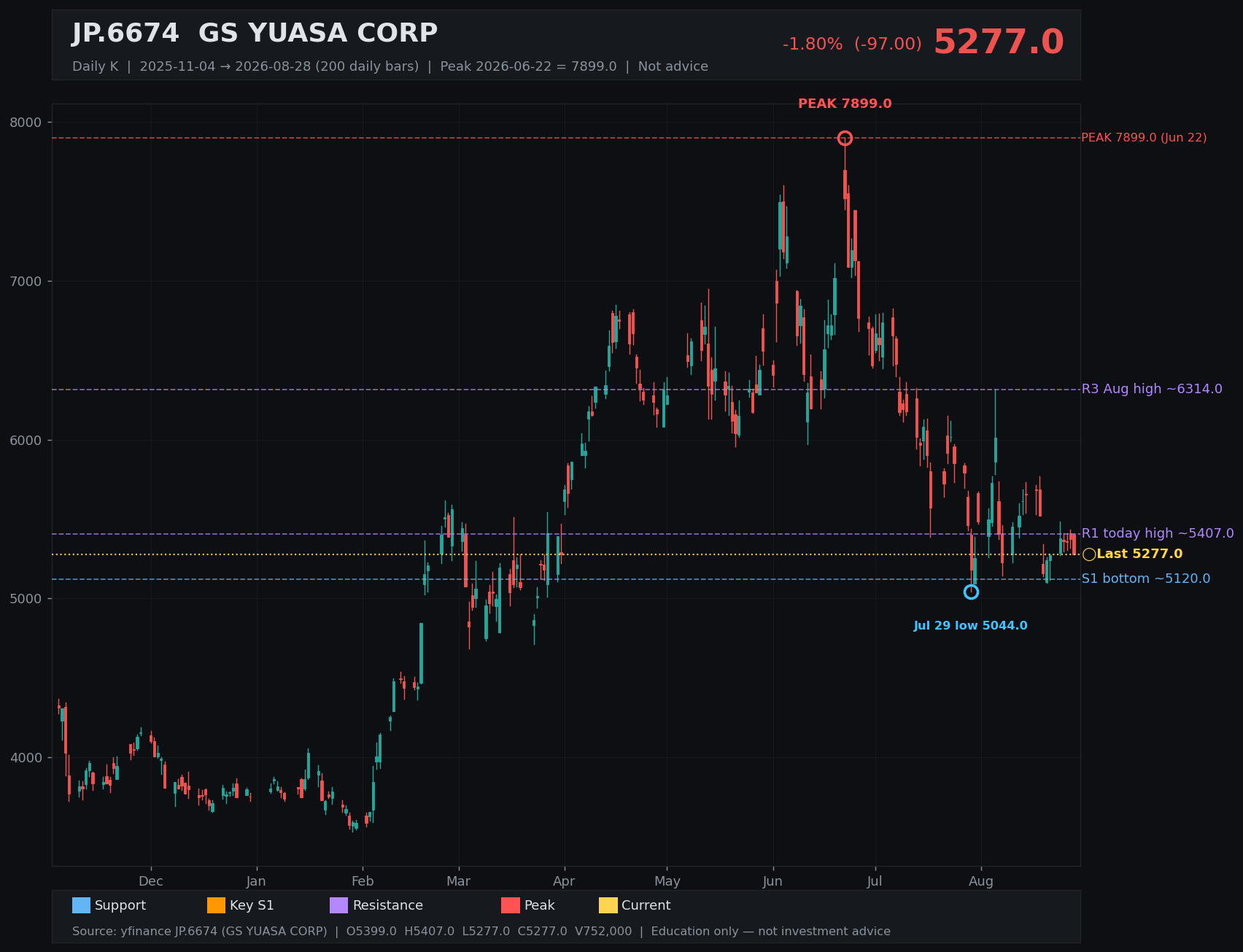 6674.T daily K