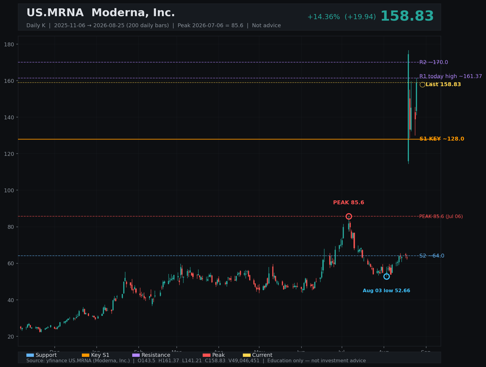 MRNA daily K