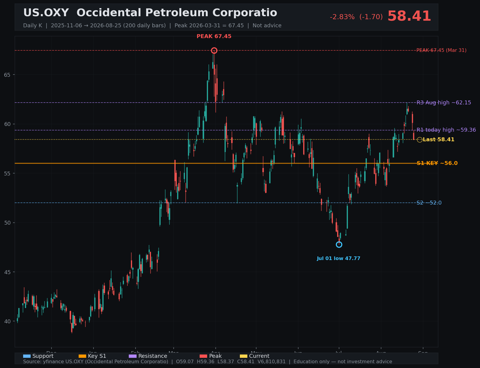 OXY daily K